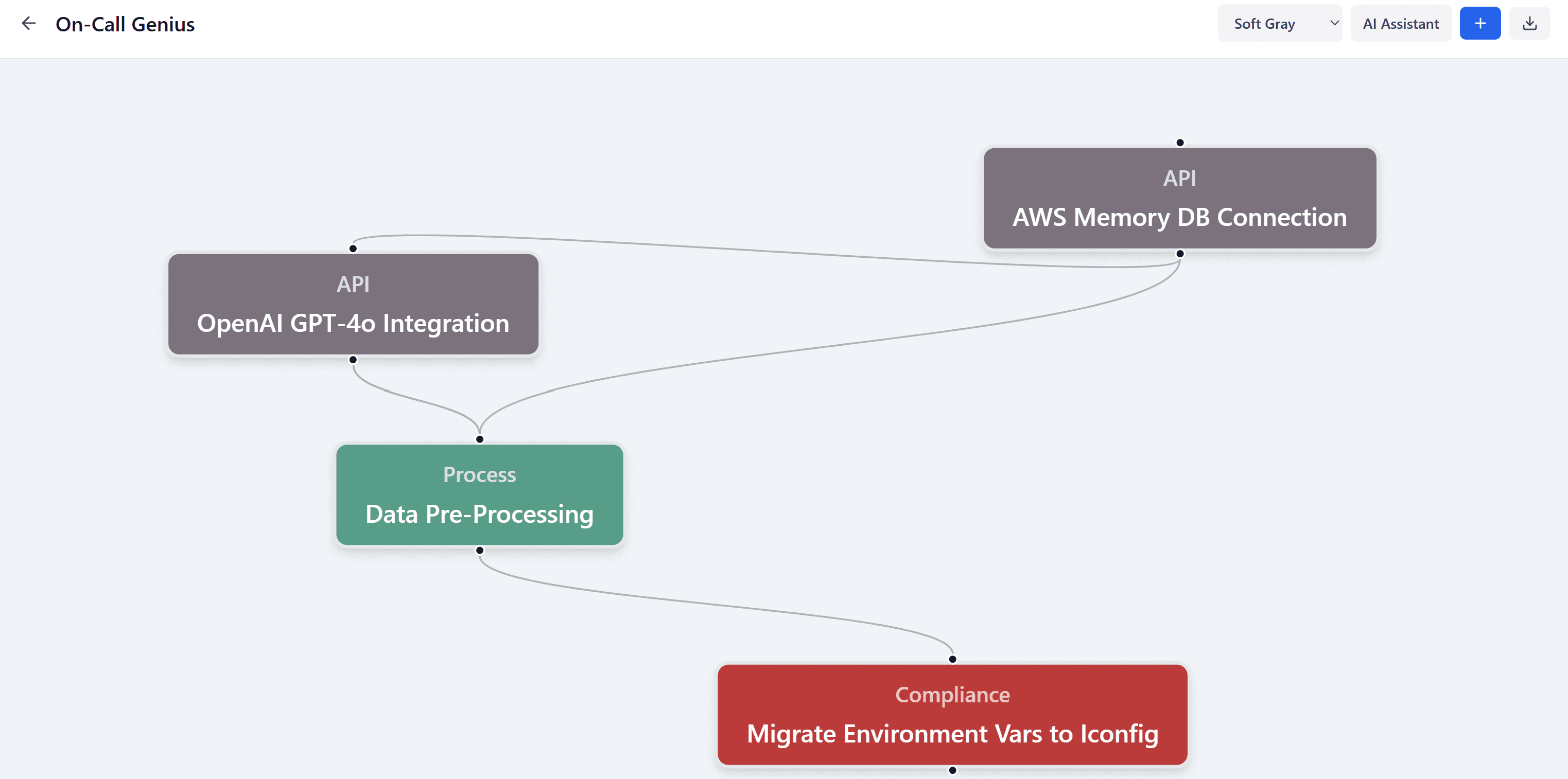 Concept Mapper project